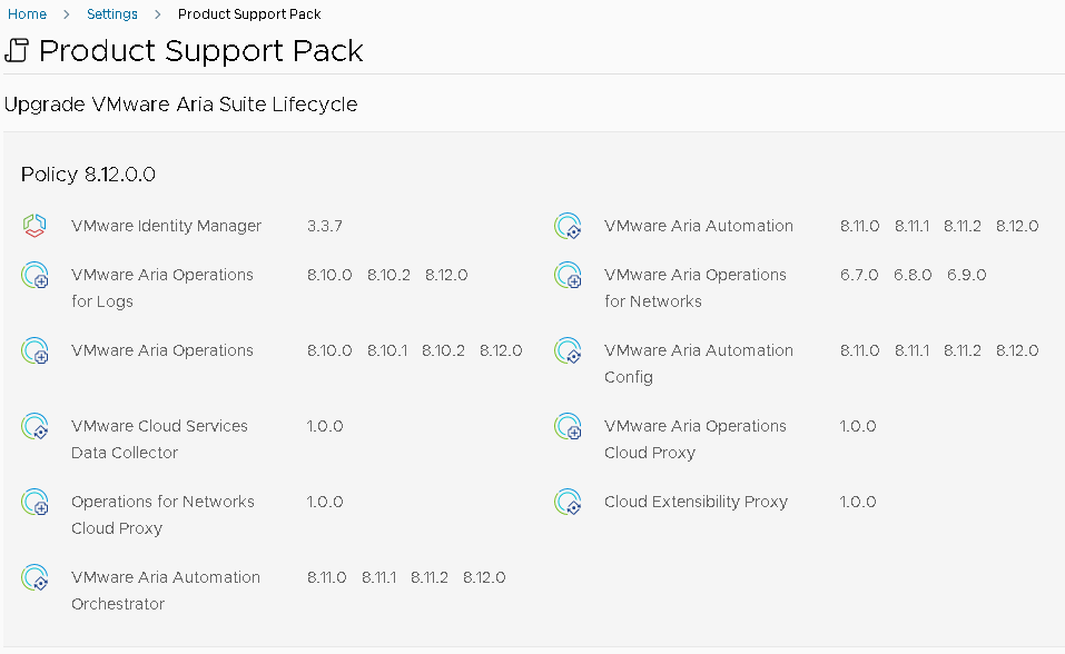 How To Upgrade Vmware Aria Suite Lifecycle Formerly Vrealize Suite